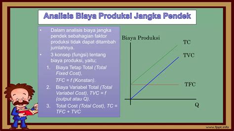 Biaya Produksi Jangka Panjang Dan Jangka Pendek Ppt