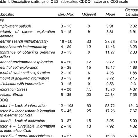 2 Henderson And Milsteins Resiliency Wheel 1994 The Right Side Of The Download Scientific