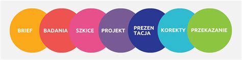 Projektowanie Logo Proces Tworzenia Projeku Znaku