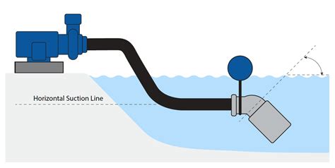 Foot Valve Installation | Sure-Flo Fittings