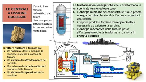 Le Centrali Nucleari Videolezione Tecnologiaduepuntozeroit