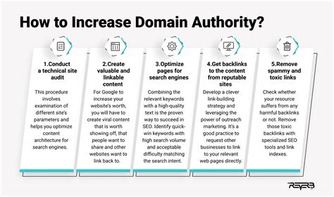 How To Increase Domain Authority Proven Steps Tips And Tools Reverb