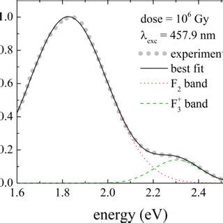 RT Optical Absorption And Photoluminescence Spectra Laser Excited At