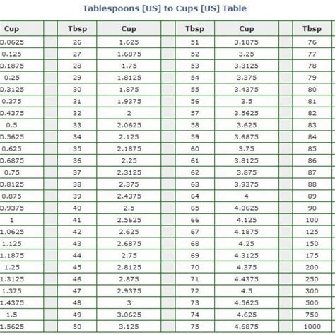 Printable Pounds To Kilograms Conversion Chart Conversion 49 Off