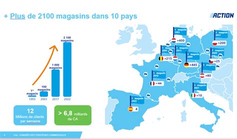 Action Passe Le Cap Des 700 Magasins En France