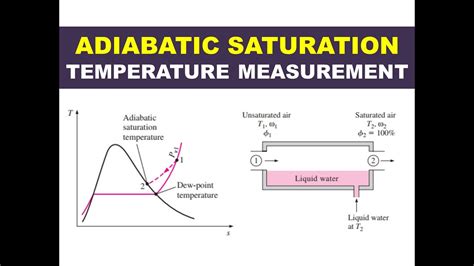 17 Adiabatic Saturation And Wet Bulb Temperature Part2 Air Conditioning