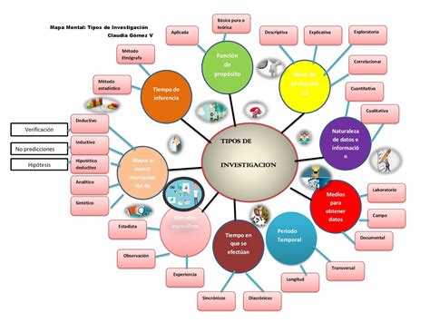 Actvidades Unadm Mapa Mental Sesion 4 Actividad 1