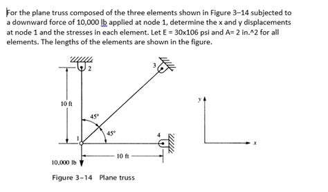 For The Plane Truss Composed Of The Three Elements Shown In Figure