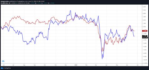 Gbp Cad To Find Further Downside Pressure Seeking Alpha