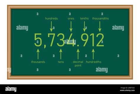 Decimal Place Value Chart Thousands Hundreds Tens Decimal Point