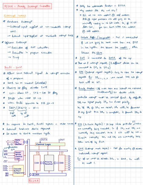 8259 Microcontrollers With X86 8259a Priority Interrupt