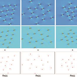 True Rogue Waves And Prediction Rogue Waves Associated With The