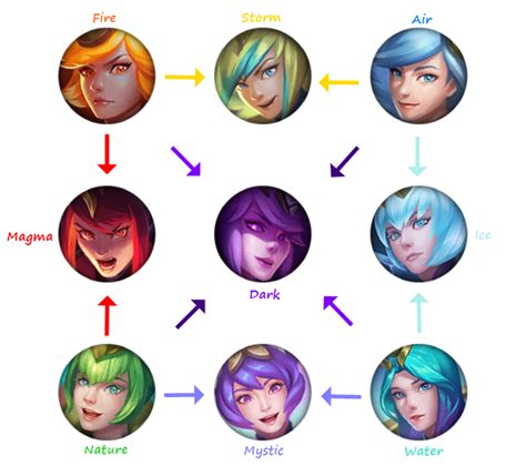 Why Does Woodland Lux Actually Exist R Teamfighttactics