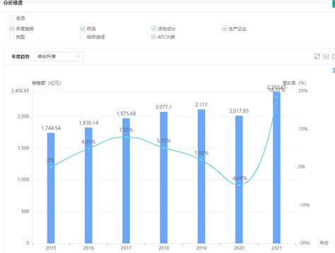 【药融云数据更新】2022年全国药店零售市场数据更新上线 摩熵医药企业版原药融云