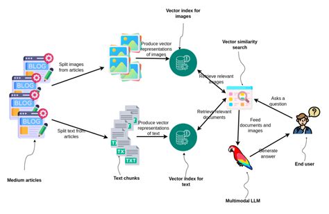 Llm Rag Neo J Llamaindex Rag Neo J Llm Csdn