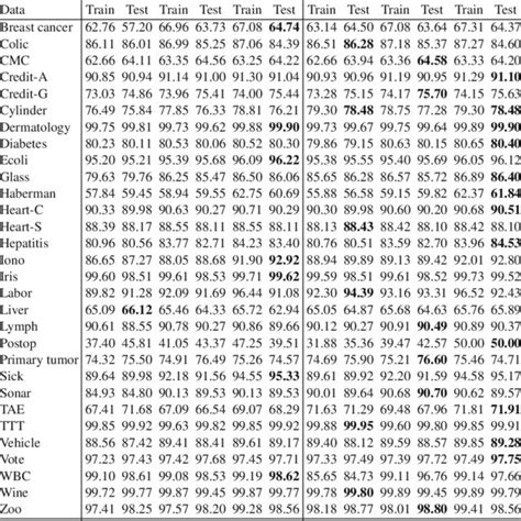 3 Accuracy Results Experiment 1 Download Table