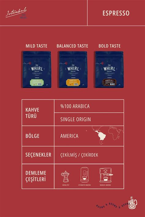 The Whirl Espresso Brunette F Ekirdek Kahve L F Rsat Paketi