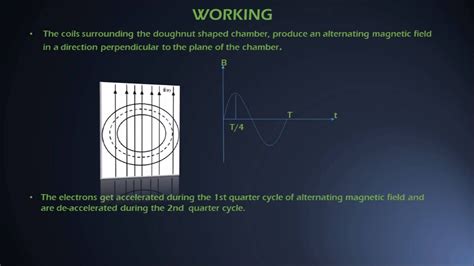 How To Build A Betatron - Cooperationhead5