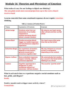 AP Psychology Unit 7 Motivation Emotion And Personality Reading