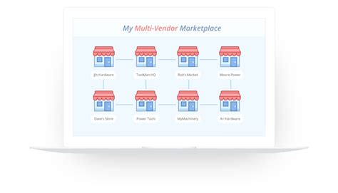 Multi Vendor Marketplace E Commerce Platform Americommerce
