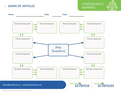 Consequence Mapping Let S Talk Science