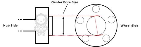 Are These Wheel Spacers Compatible With My Vehicle Bonoss