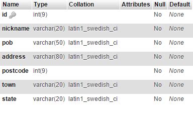 Mysql How To Fetch Data From Two Tables Based On Session Variable Php