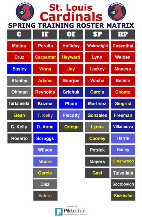 St Louis Cardinals Projected Roster 2020 | IUCN Water