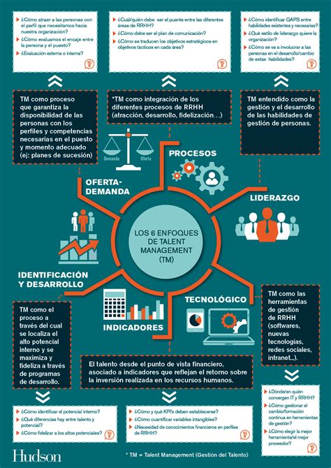 Los 6 enfoques de la gestión del talento ORH Observatorio de