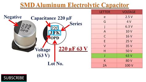 Electrolytic Capacitor Markings