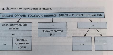 заполнить пропуски в схеме «высшие органы гос. власти и управления рф ...