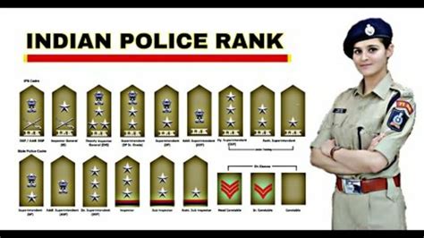 Gksikandra How To Recognize The Rank And Badge Of Indian Police Full