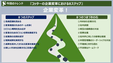 つまづきながら企業を変革していく！【トレンド図解】『コッターの企業変革における8ステップ』 図解で読み解く方程式