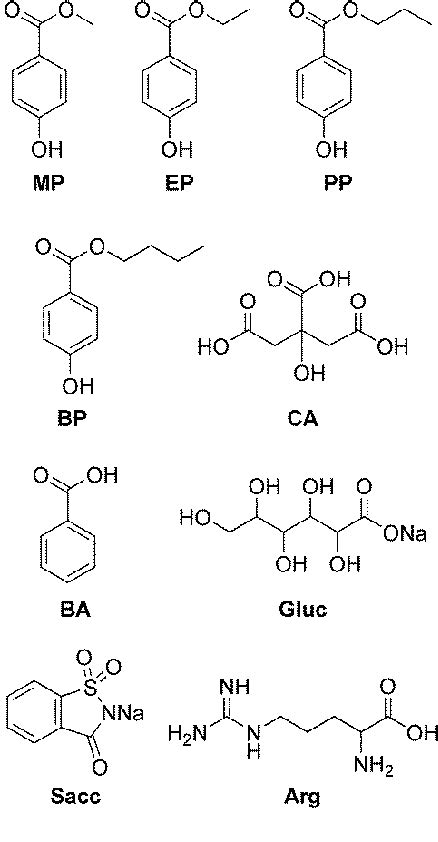 Figure 1 From Forensic Analysis Of Water Based Lubricants Using Liquid