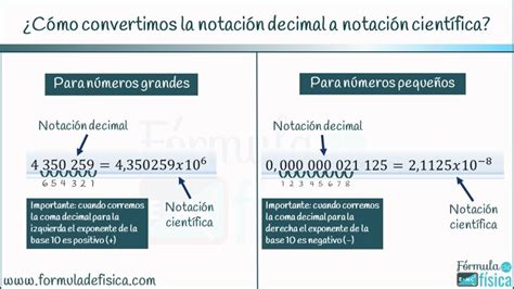 Notación científica Fórmula de física