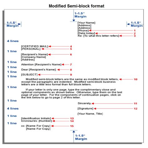 Modified Semi Block Format Formal Letter Throughout Modified Block