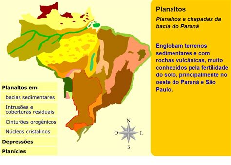 Explorando O Relevo Brasileiro Uma An Lise Detalhada Geo S Ntese