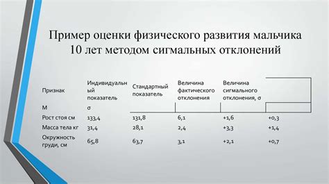 Показатели для оценки физического развития ребенка в различные ...