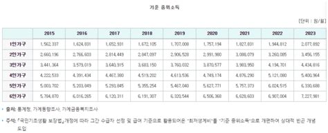 기준중위소득 2023년 가구 평균소득