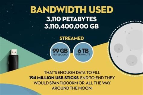 Well Porn Has Its Own Interesting Data Too 2016 Edition 18 Pics Izispicy