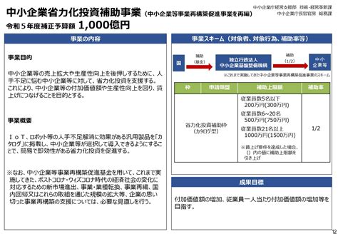 【2024年度】中小企業省力化投資補助金【省力化補助金】について そよぎ行政書士事務所