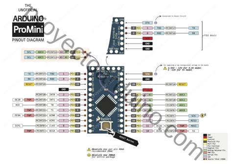 Arduino Pro Mini Características Especificaciones Proyecto Arduino