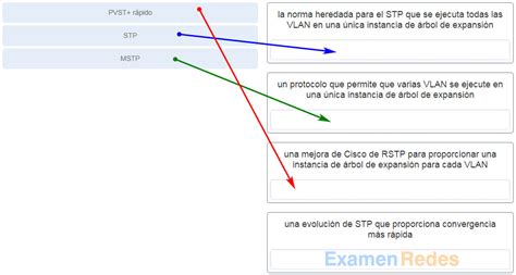 M Dulos Examen De Redes Redundantes Respuestas