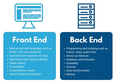 Como Se Tornar Um Desenvolvedor Backend Habilidades Importantes Para