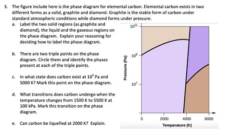 Solved 3 The Figure Include Here Is The Phase Diagram For Chegg