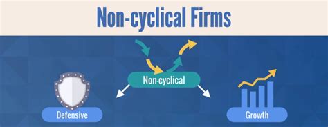 Cyclical Vs Non Cyclical Industries 365 Financial Analyst