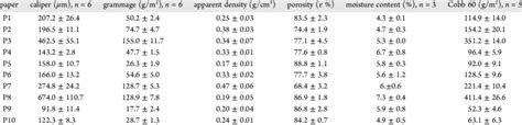 physical properties  paper samples  scientific diagram