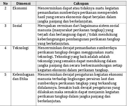 Kelas 10 SMK Hukum Maritim Peraturan Perikanan Dan Pencegahan Polusi