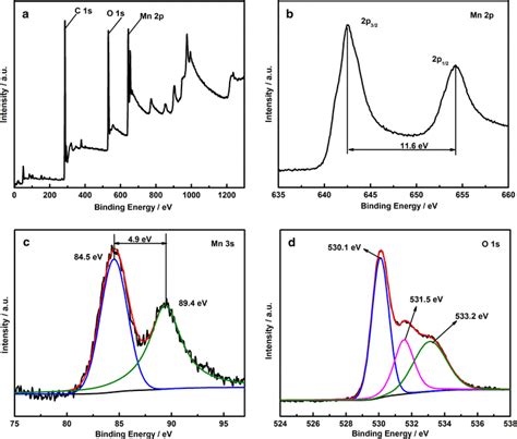 Xps Spectra Of Mno2cnts A Survey Spectrum B High Resolution Mn 2p