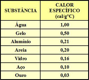 Calor Especifico Agua